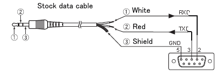 Esquema del cable serie para TM-D710.